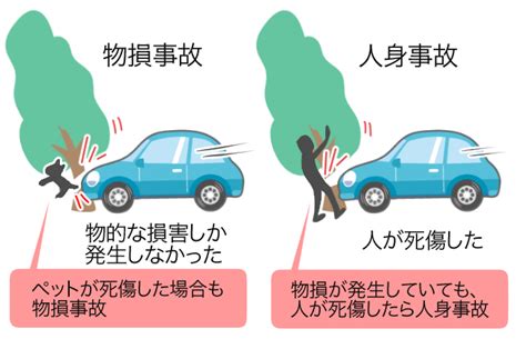 損人|物損事故と人身事故の違いとは？交通事故被害者が知っておきた。